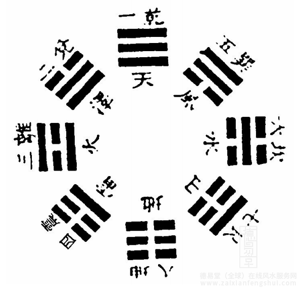 4伏羲八卦方位图.png